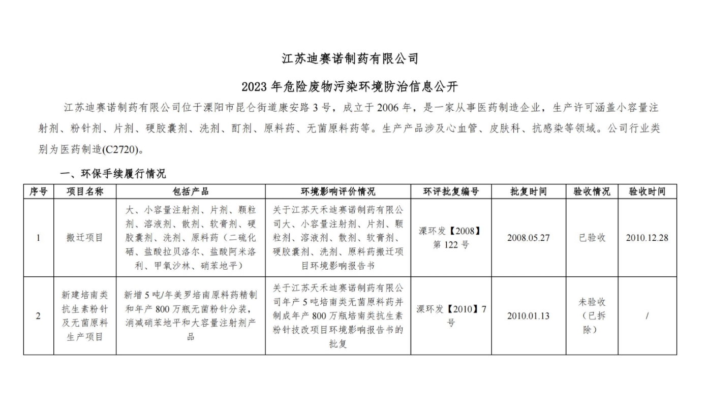 乐动网页版·官方站在线登入_乐动(中国)
2023 年危险废物污染环境防治信息公开